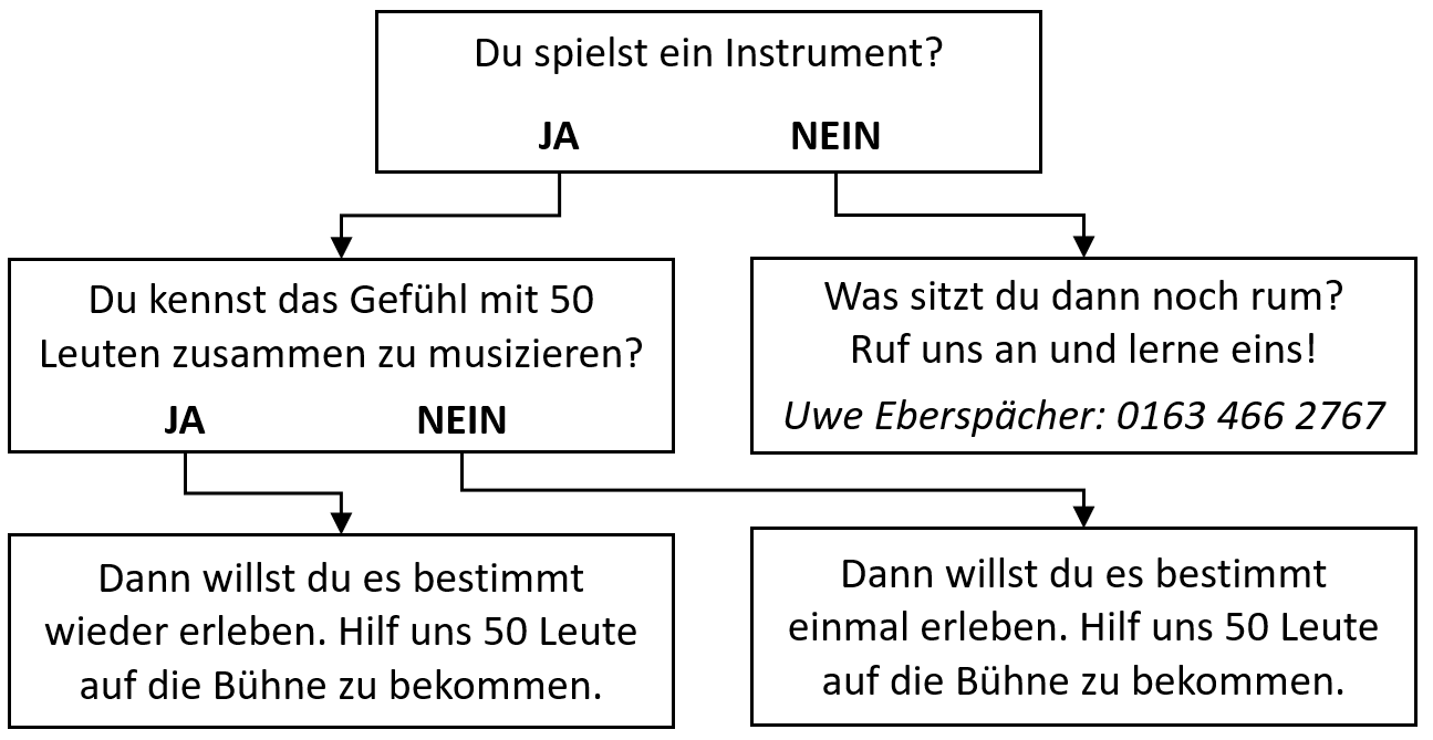 Flashback   Abfrage   2